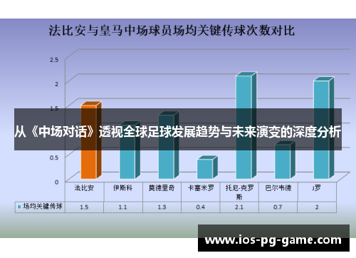 从《中场对话》透视全球足球发展趋势与未来演变的深度分析 从《中场对话》透视全球足球发展趋势与未来演变的深度分析