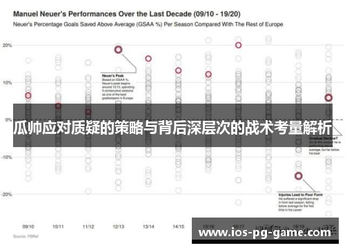 瓜帅应对质疑的策略与背后深层次的战术考量解析 瓜帅应对质疑的策略与背后深层次的战术考量解析