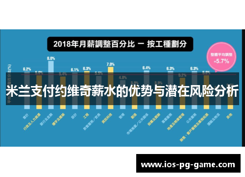 米兰支付约维奇薪水的优势与潜在风险分析