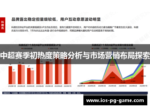 中超赛季初热度策略分析与市场营销布局探索