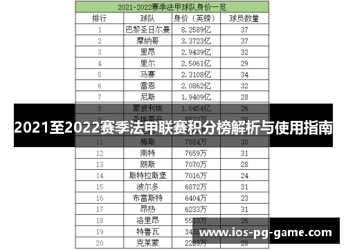 2021至2022赛季法甲联赛积分榜解析与使用指南 2021至2022赛季法甲联赛积分榜解析与使用指南