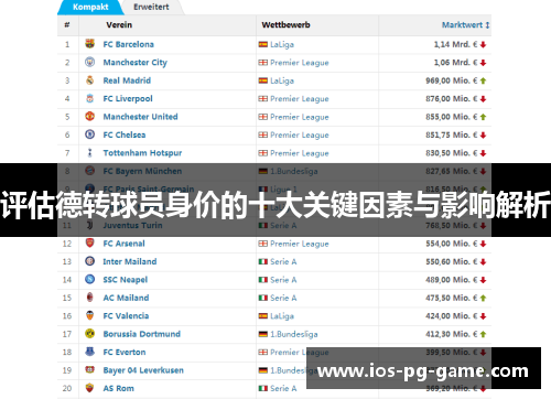 评估德转球员身价的十大关键因素与影响解析
