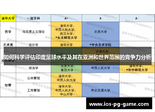 如何科学评估印度足球水平及其在亚洲和世界范围的竞争力分析