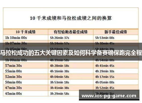 马拉松成功的五大关键因素及如何科学备赛确保跑完全程