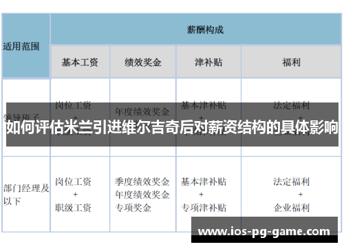 如何评估米兰引进维尔吉奇后对薪资结构的具体影响 如何评估米兰引进维尔吉奇后对薪资结构的具体影响