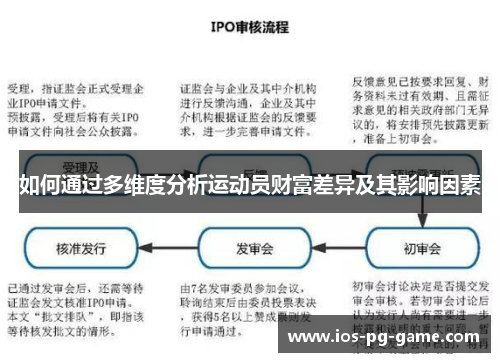 如何通过多维度分析运动员财富差异及其影响因素