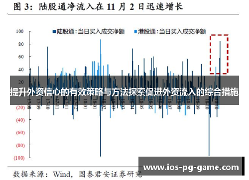 提升外资信心的有效策略与方法探索促进外资流入的综合措施 提升外资信心的有效策略与方法探索促进外资流入的综合措施