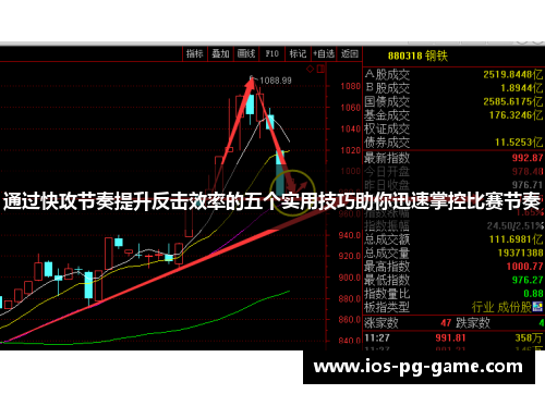 通过快攻节奏提升反击效率的五个实用技巧助你迅速掌控比赛节奏 通过快攻节奏提升反击效率的五个实用技巧助你迅速掌控比赛节奏
