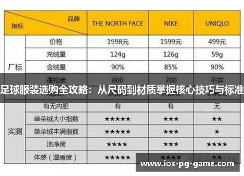 足球服装选购全攻略:从尺码到材质掌握核心技巧与标准 足球服装选购全攻略:从尺码到材质掌握核心技巧与标准
