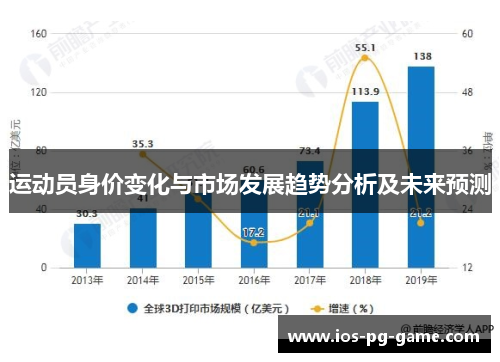 运动员身价变化与市场发展趋势分析及未来预测 运动员身价变化与市场发展趋势分析及未来预测
